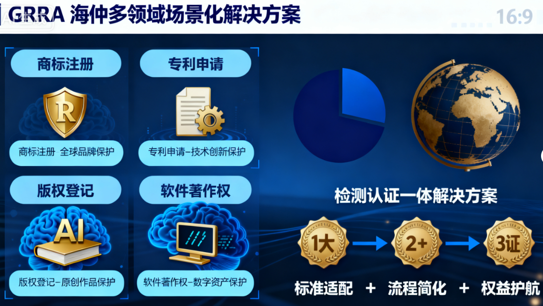 文章附图